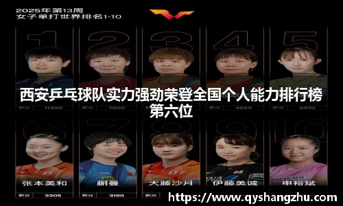 西安乒乓球队实力强劲荣登全国个人能力排行榜第六位